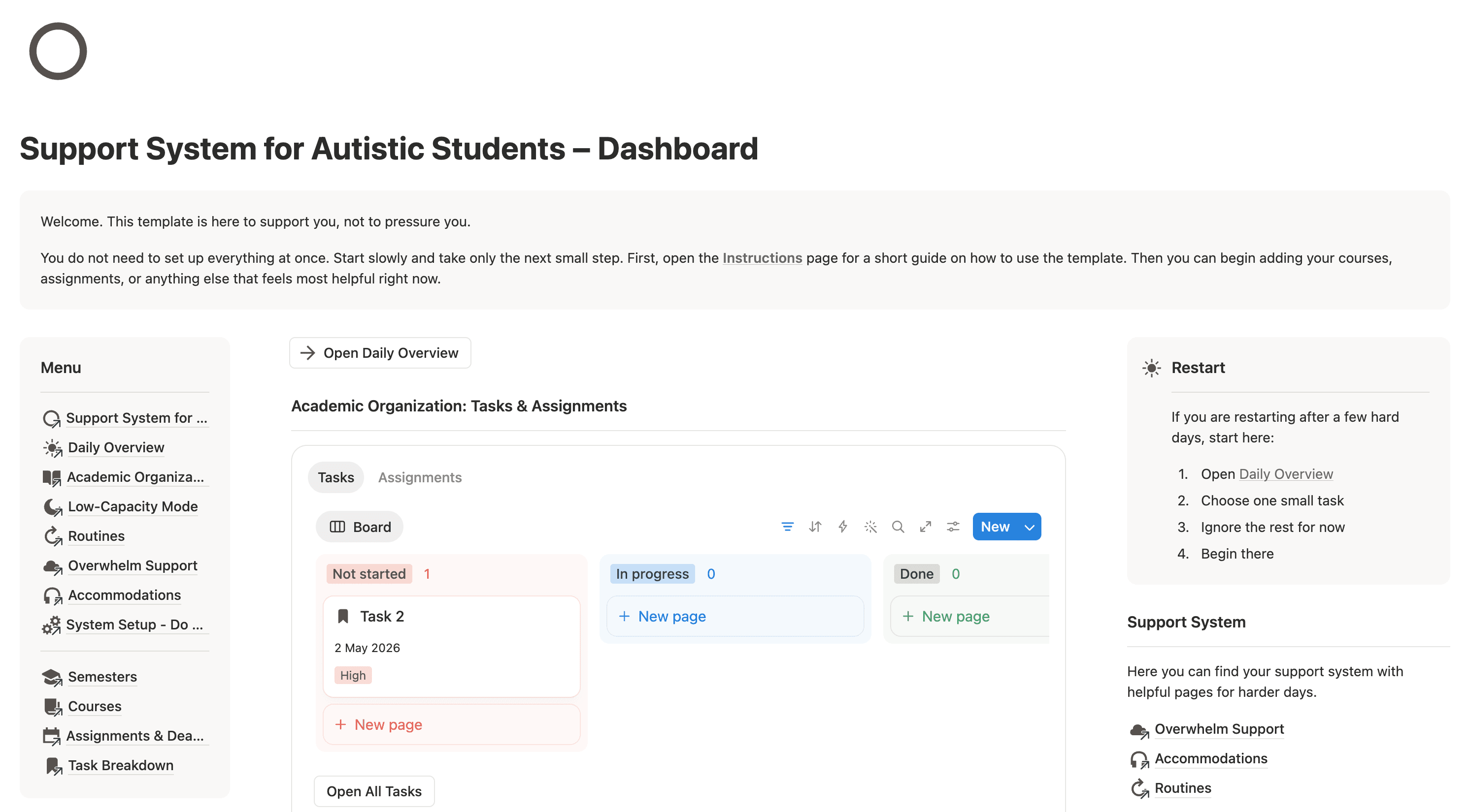 Dashboard Support System overview